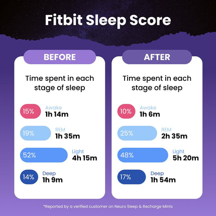 Sleep & Recharge Meltaway Mints - Contains Melatonin 1 Mg, Chamomile & Elderberry - Travel Aid for Nighttime Relaxation & Healthy Sleep Cycle - Mixed Berry, 72 Ct