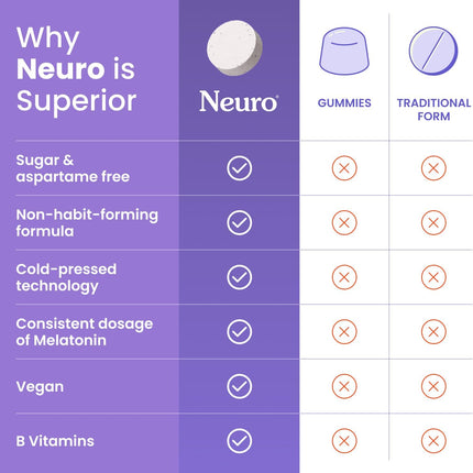 Sleep & Recharge Meltaway Mints - Contains Melatonin 1 Mg, Chamomile & Elderberry - Travel Aid for Nighttime Relaxation & Healthy Sleep Cycle - Mixed Berry, 72 Ct